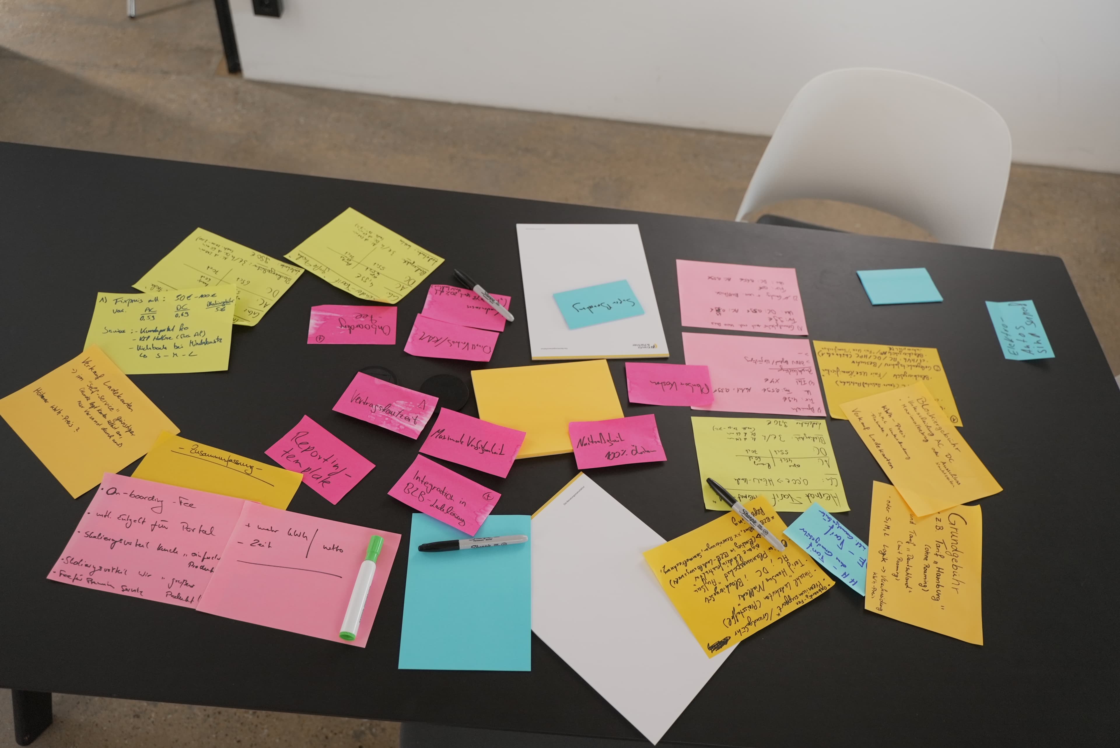 Use Case Ideation: Post-its und Methoden-Karten