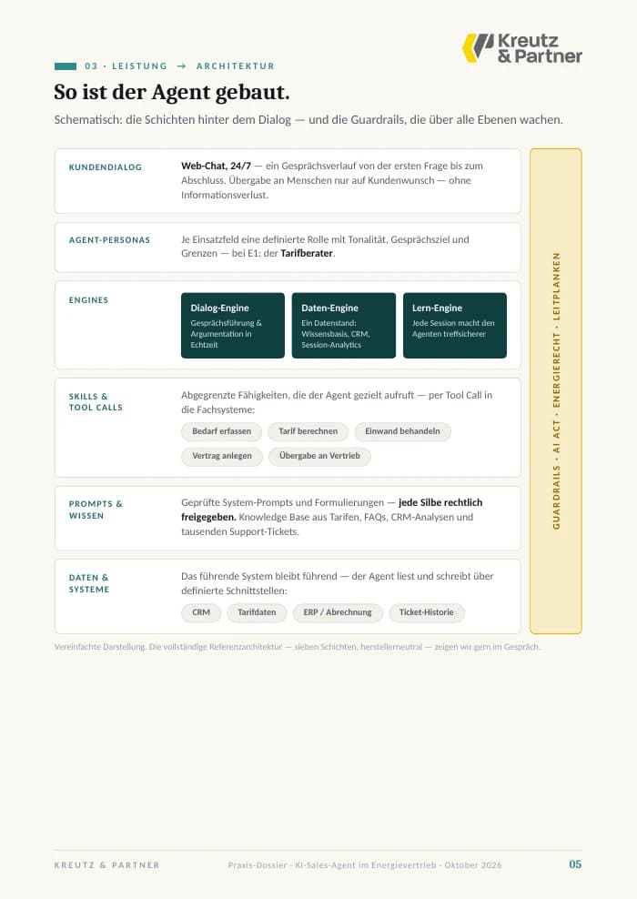 Verkleinerte Vorschau der Dossier-Seite mit dem Architektur-Schema